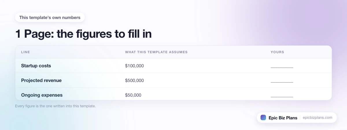 The startup cost, projected revenue and ongoing expenses this 1 Page template assumes, with a blank column to fill in.