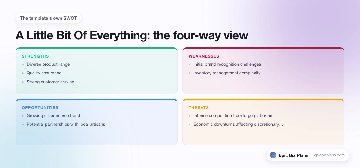 A four-quadrant SWOT grid for a A Little Bit Of Everything business: strengths, weaknesses, opportunities and threats.