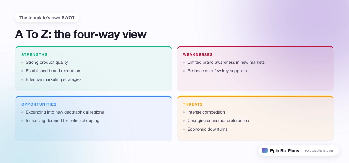 A four-quadrant SWOT grid for a A To Z business: strengths, weaknesses, opportunities and threats.