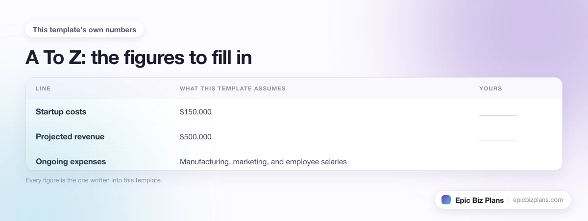 The startup cost, projected revenue and ongoing expenses this A To Z template assumes, with a blank column to fill in.