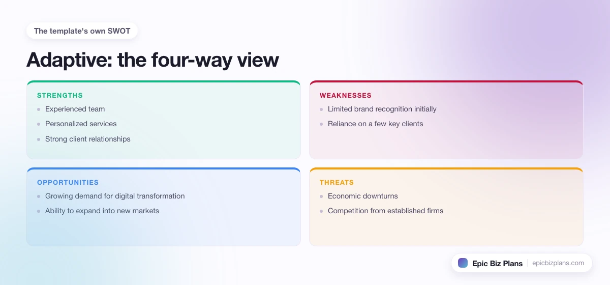 A four-quadrant SWOT grid for a Adaptive business: strengths, weaknesses, opportunities and threats.