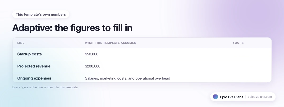 The startup cost, projected revenue and ongoing expenses this Adaptive template assumes, with a blank column to fill in.