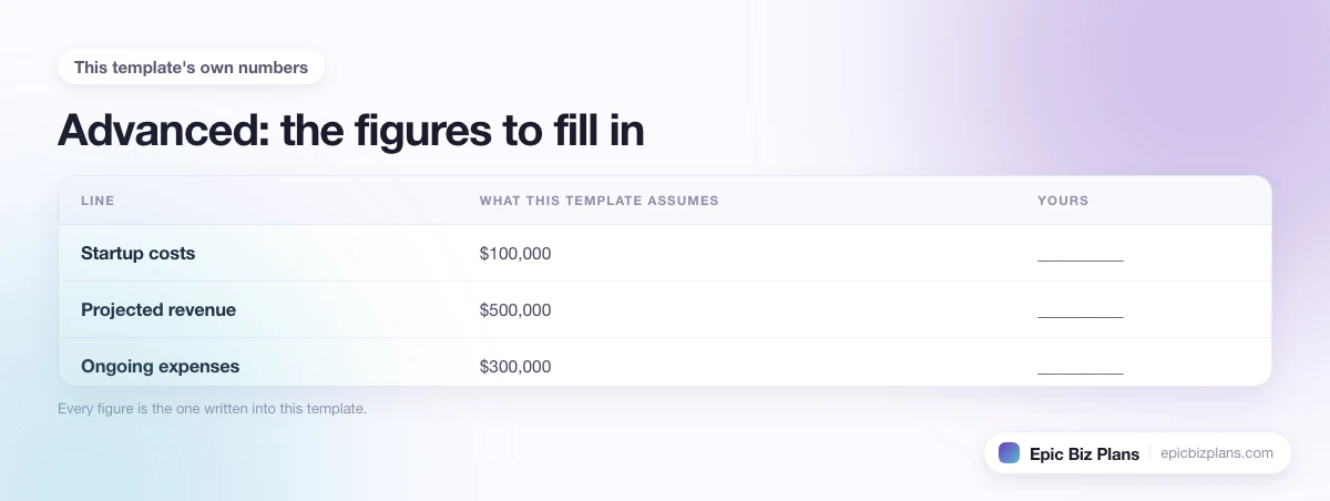 The startup cost, projected revenue and ongoing expenses this Advanced template assumes, with a blank column to fill in.
