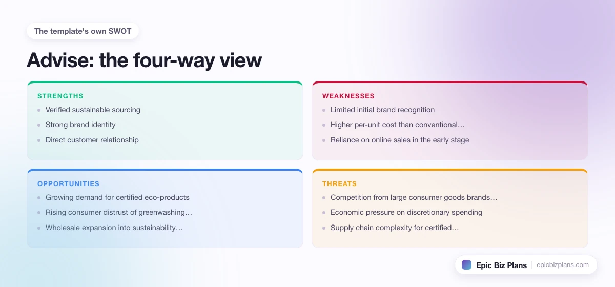 A four-quadrant SWOT grid for a Advise business: strengths, weaknesses, opportunities and threats.