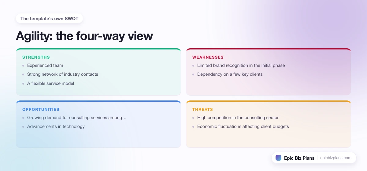 A four-quadrant SWOT grid for a Agility business: strengths, weaknesses, opportunities and threats.