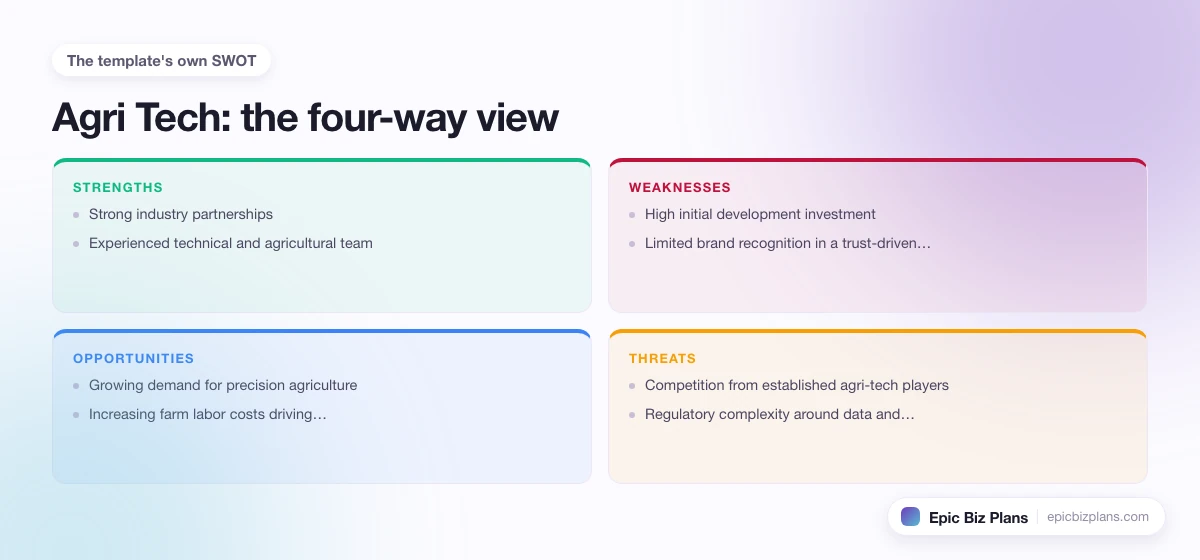 A four-quadrant SWOT grid for a Agri Tech business: strengths, weaknesses, opportunities and threats.