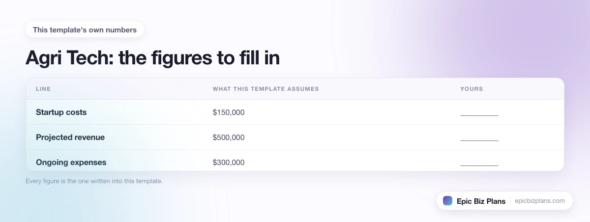 The startup cost, projected revenue and ongoing expenses this Agri Tech template assumes, with a blank column to fill in.