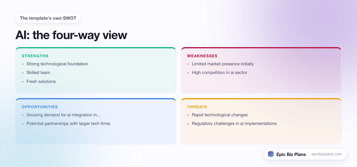 A four-quadrant SWOT grid for a AI business: strengths, weaknesses, opportunities and threats.