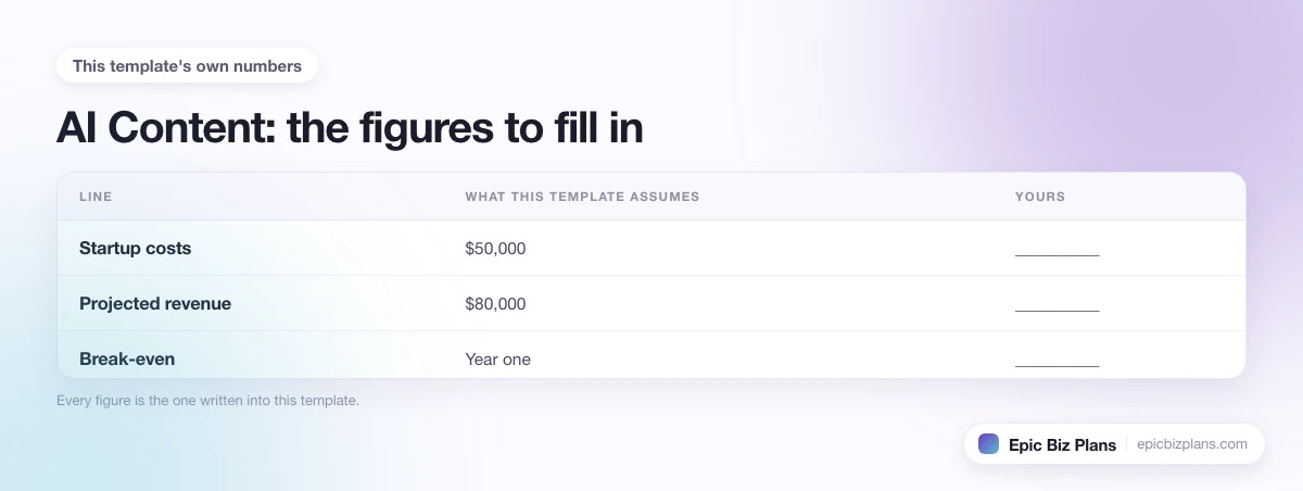 The startup cost, projected revenue and ongoing expenses this AI Content template assumes, with a blank column to fill in.