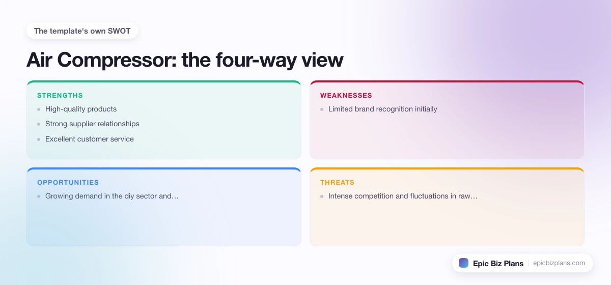 A four-quadrant SWOT grid for a Air Compressor business: strengths, weaknesses, opportunities and threats.