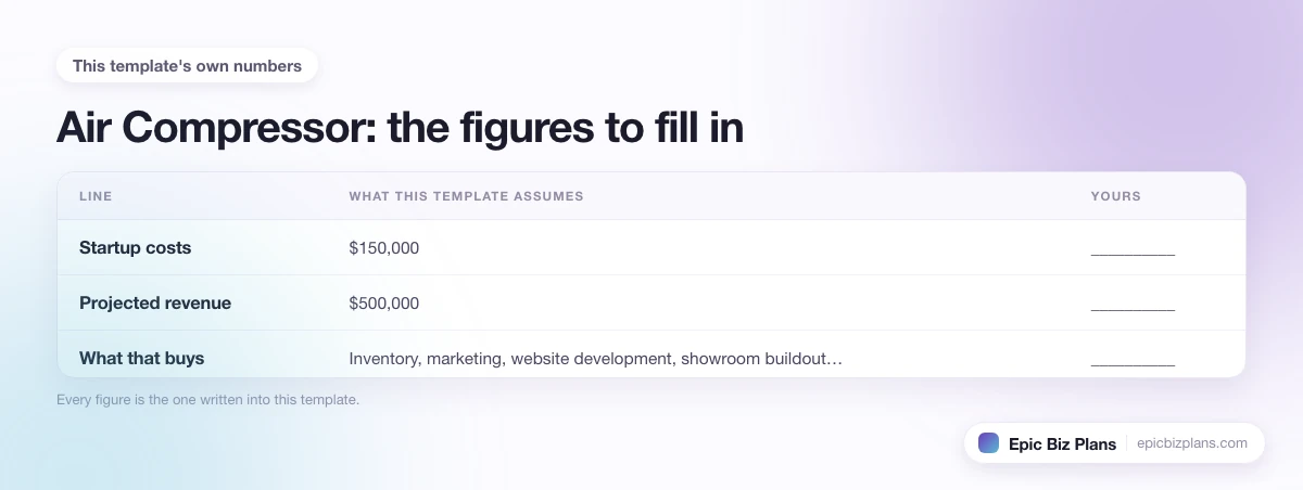 The startup cost, projected revenue and ongoing expenses this Air Compressor template assumes, with a blank column to fill in.
