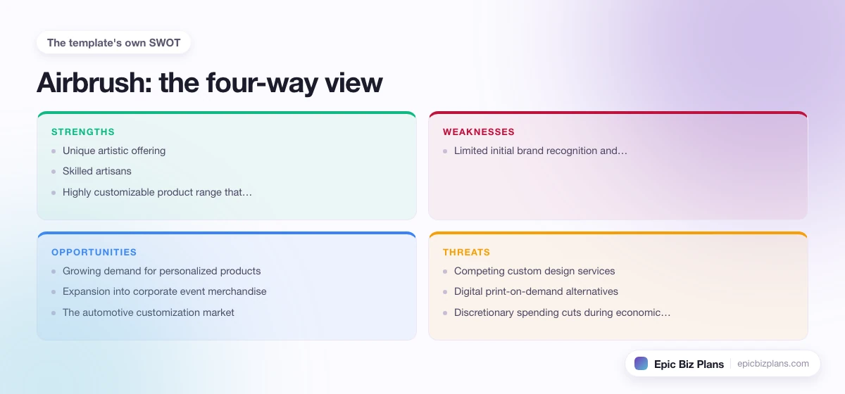 A four-quadrant SWOT grid for a Airbrush business: strengths, weaknesses, opportunities and threats.