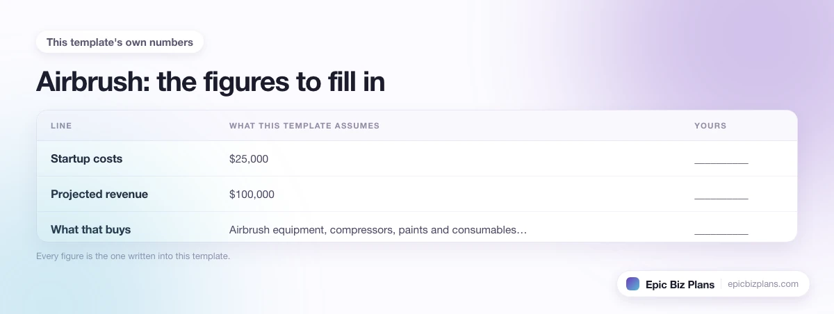 The startup cost, projected revenue and ongoing expenses this Airbrush template assumes, with a blank column to fill in.