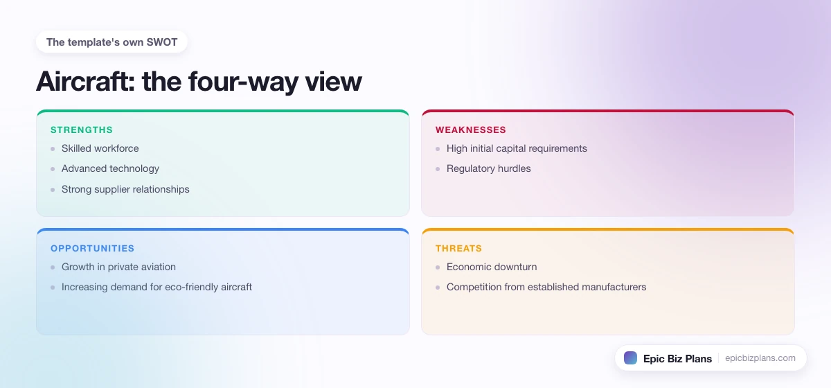A four-quadrant SWOT grid for a Aircraft business: strengths, weaknesses, opportunities and threats.