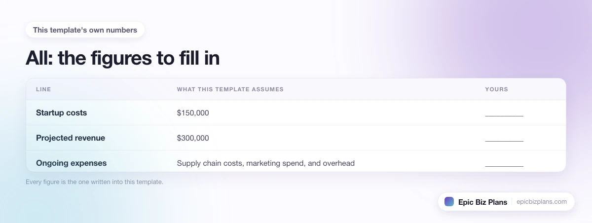 The startup cost, projected revenue and ongoing expenses this All template assumes, with a blank column to fill in.
