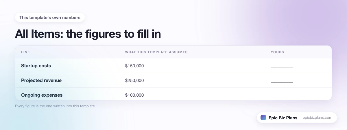 The startup cost, projected revenue and ongoing expenses this All Items template assumes, with a blank column to fill in.