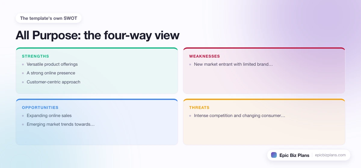 A four-quadrant SWOT grid for a All Purpose business: strengths, weaknesses, opportunities and threats.