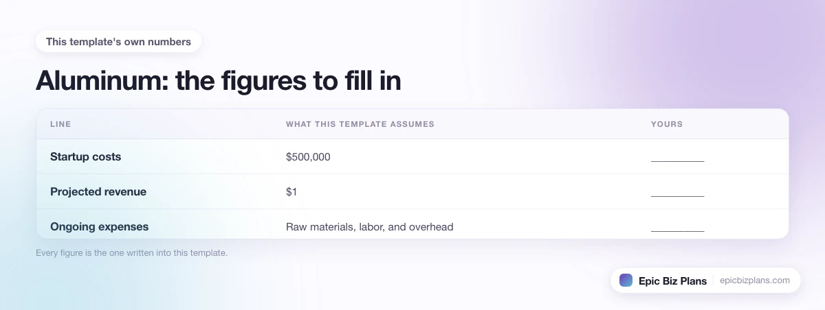 The startup cost, projected revenue and ongoing expenses this Aluminum template assumes, with a blank column to fill in.