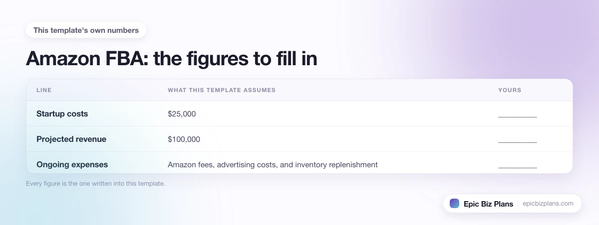 The startup cost, projected revenue and ongoing expenses this Amazon FBA template assumes, with a blank column to fill in.