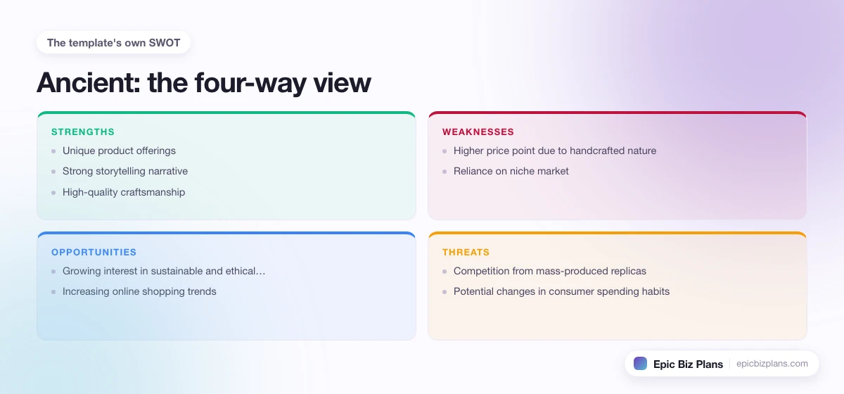 A four-quadrant SWOT grid for a Ancient business: strengths, weaknesses, opportunities and threats.