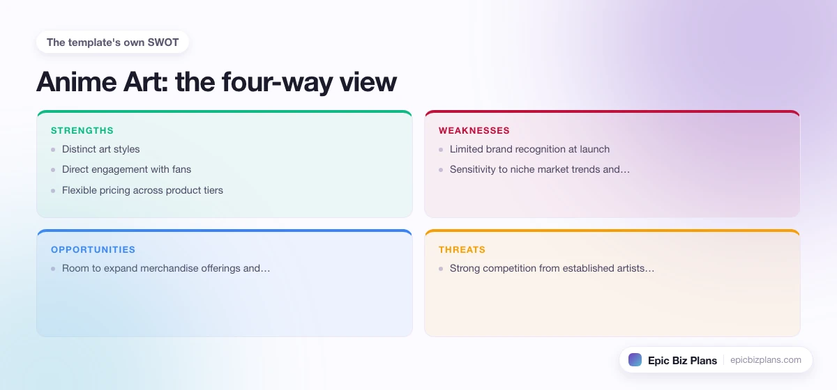 A four-quadrant SWOT grid for a Anime Art business: strengths, weaknesses, opportunities and threats.