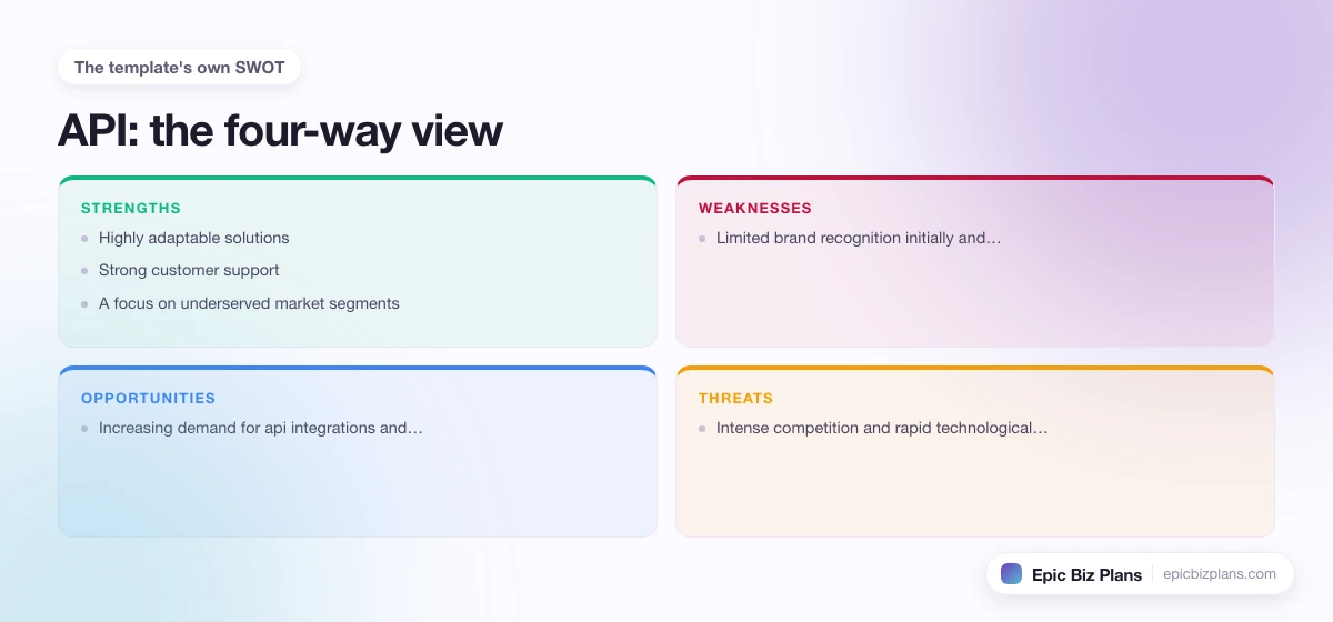 A four-quadrant SWOT grid for a API business: strengths, weaknesses, opportunities and threats.