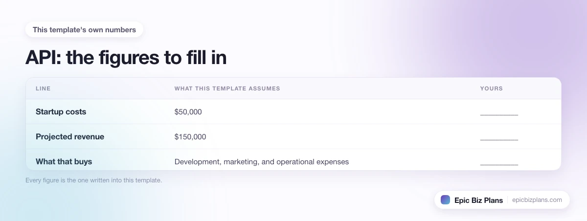The startup cost, projected revenue and ongoing expenses this API template assumes, with a blank column to fill in.