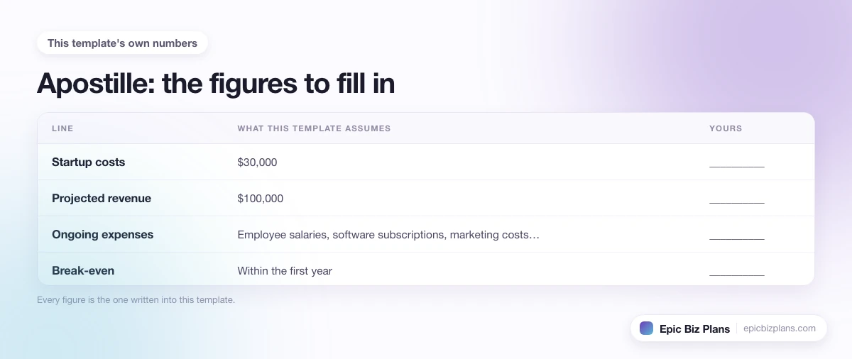 The startup cost, projected revenue and ongoing expenses this Apostille template assumes, with a blank column to fill in.