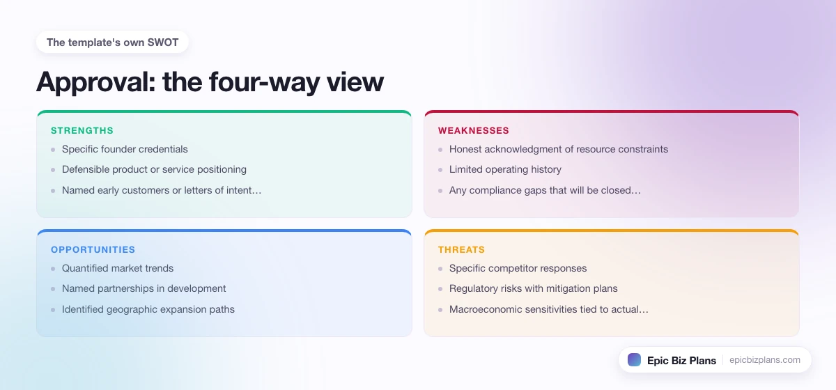 A four-quadrant SWOT grid for a Approval business: strengths, weaknesses, opportunities and threats.