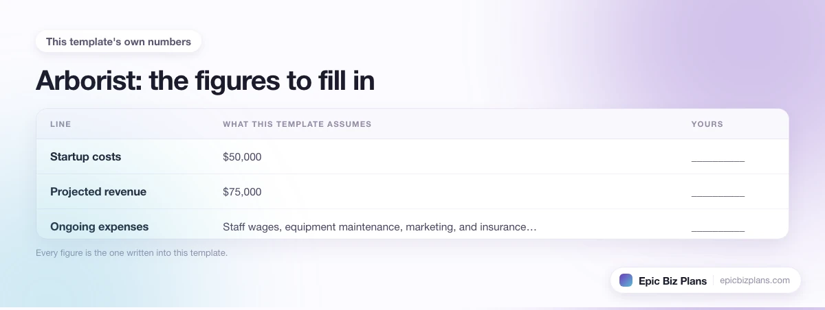 The startup cost, projected revenue and ongoing expenses this Arborist template assumes, with a blank column to fill in.