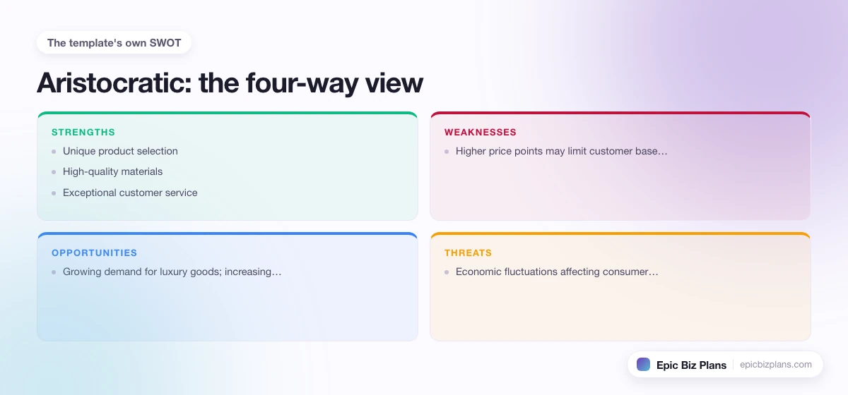 A four-quadrant SWOT grid for a Aristocratic business: strengths, weaknesses, opportunities and threats.