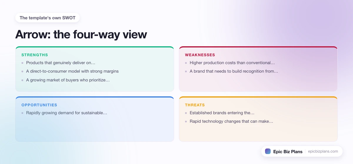 A four-quadrant SWOT grid for a Arrow business: strengths, weaknesses, opportunities and threats.