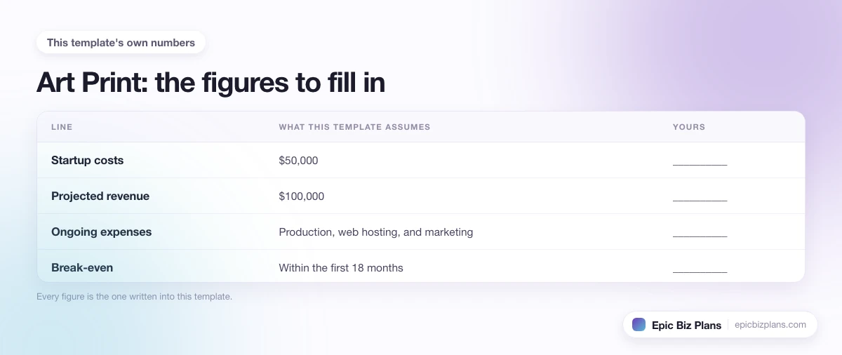 The startup cost, projected revenue and ongoing expenses this Art Print template assumes, with a blank column to fill in.