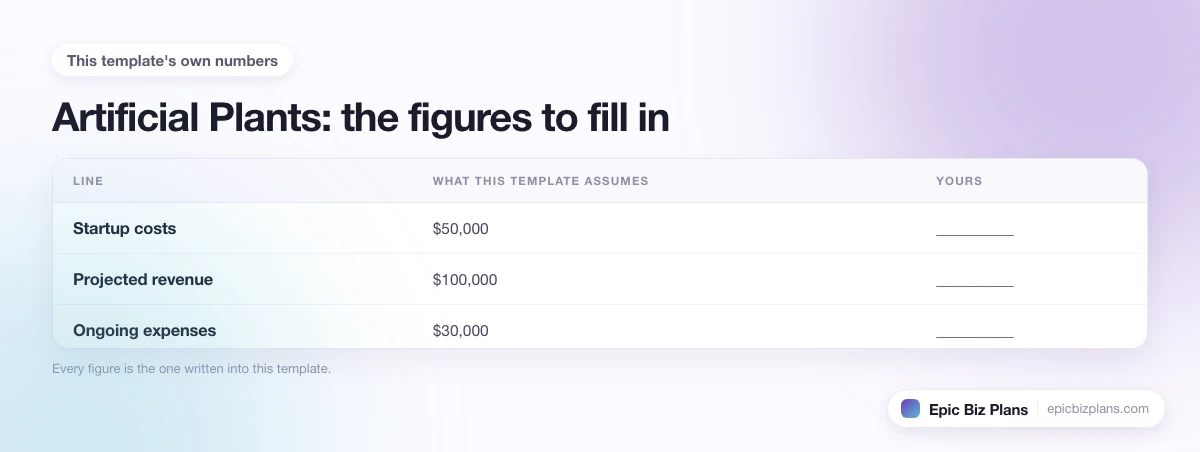 The startup cost, projected revenue and ongoing expenses this Artificial Plants template assumes, with a blank column to fill in.