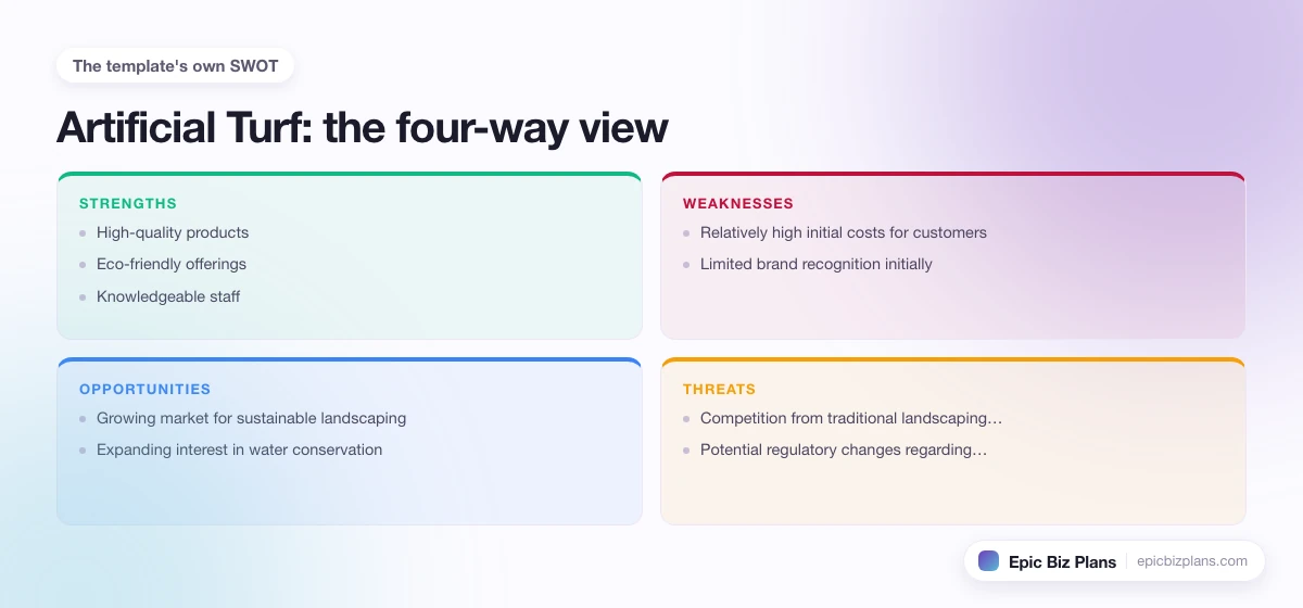 A four-quadrant SWOT grid for a Artificial Turf business: strengths, weaknesses, opportunities and threats.