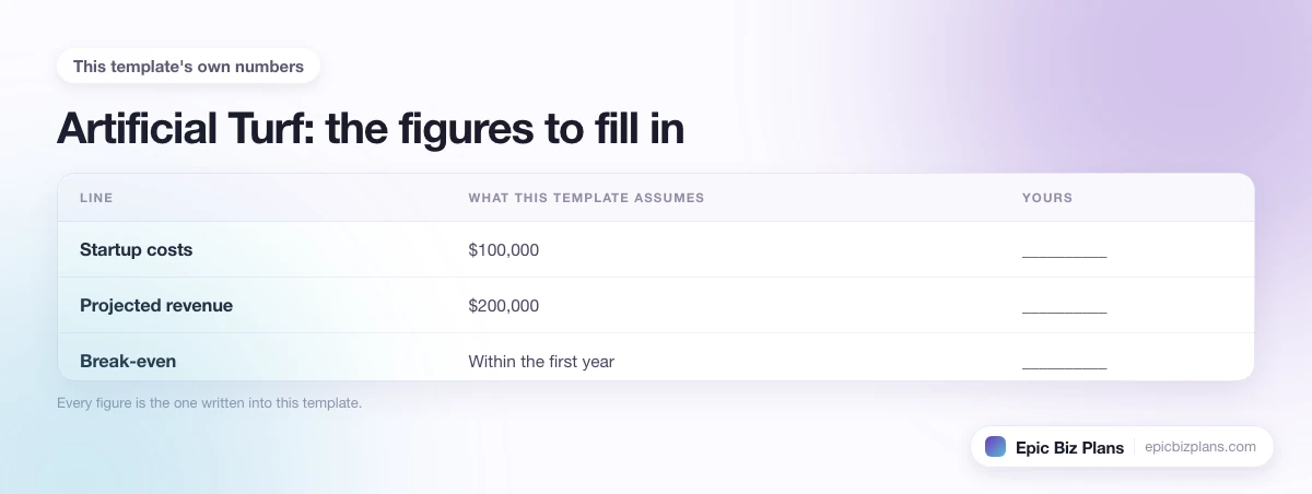 The startup cost, projected revenue and ongoing expenses this Artificial Turf template assumes, with a blank column to fill in.