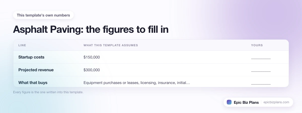The startup cost, projected revenue and ongoing expenses this Asphalt Paving template assumes, with a blank column to fill in.