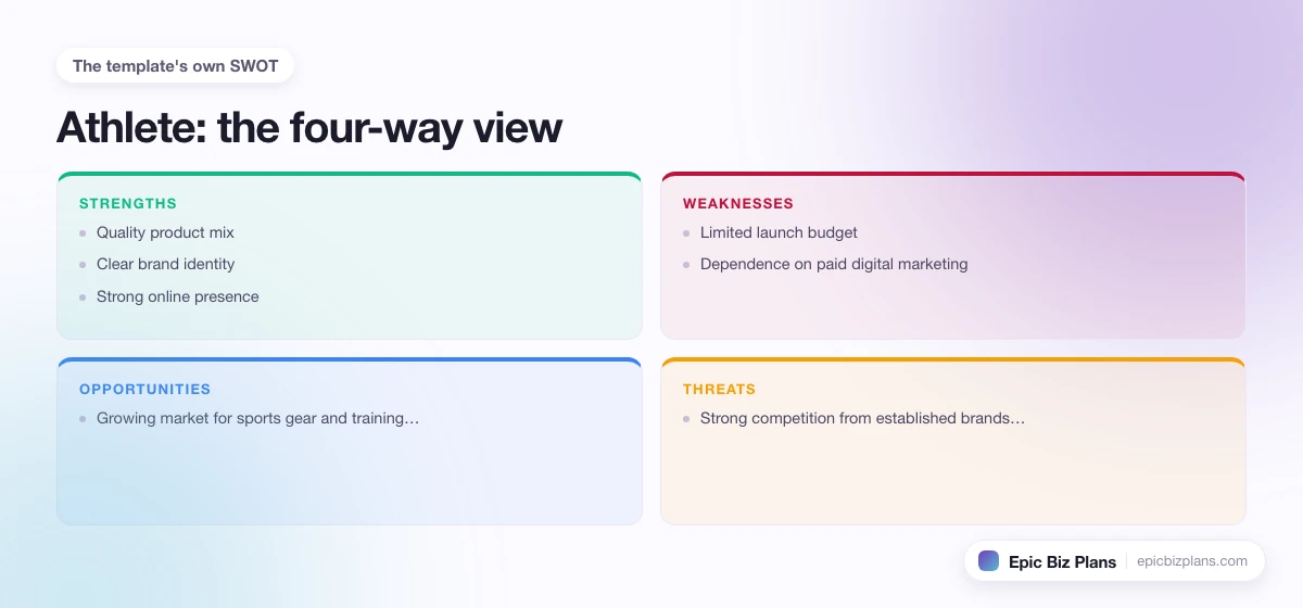A four-quadrant SWOT grid for a Athlete business: strengths, weaknesses, opportunities and threats.