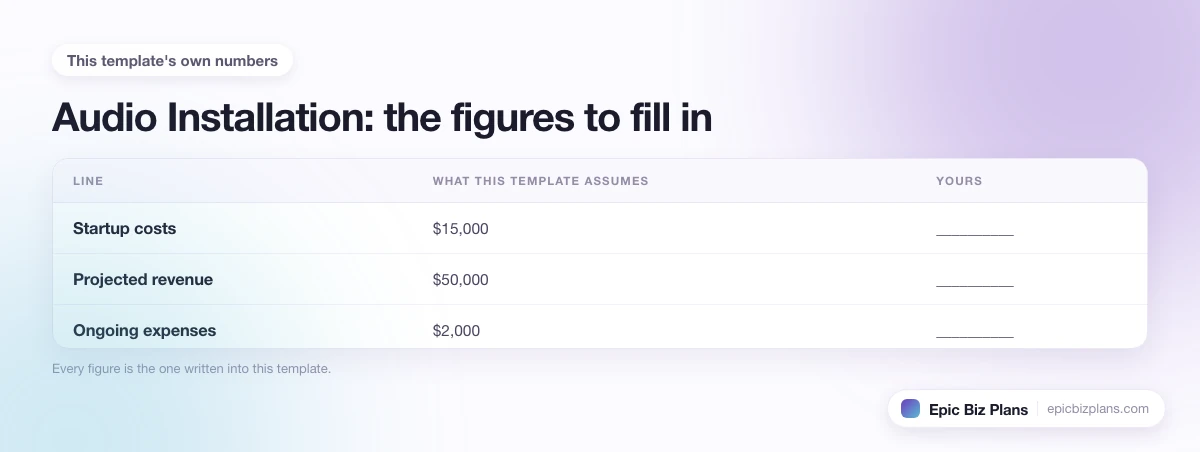 The startup cost, projected revenue and ongoing expenses this Audio Installation template assumes, with a blank column to fill in.
