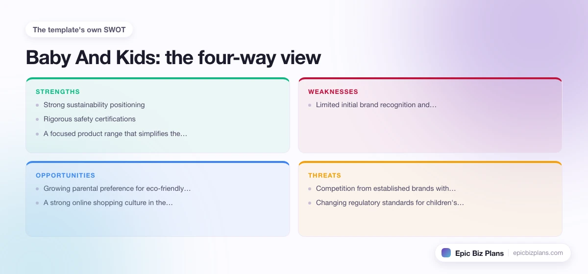 A four-quadrant SWOT grid for a Baby And Kids business: strengths, weaknesses, opportunities and threats.