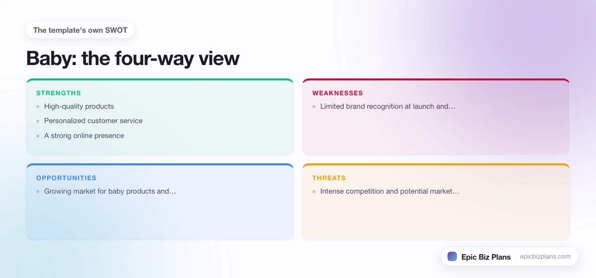 A four-quadrant SWOT grid for a Baby business: strengths, weaknesses, opportunities and threats.