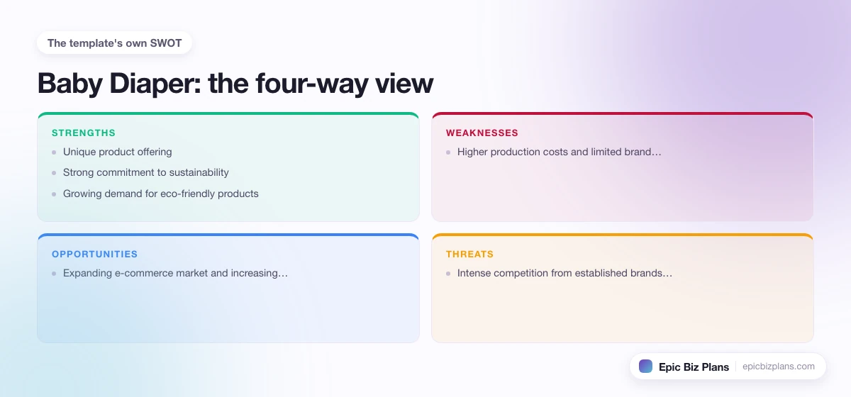 A four-quadrant SWOT grid for a Baby Diaper business: strengths, weaknesses, opportunities and threats.