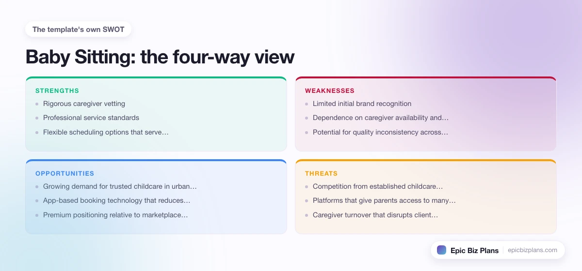 A four-quadrant SWOT grid for a Baby Sitting business: strengths, weaknesses, opportunities and threats.