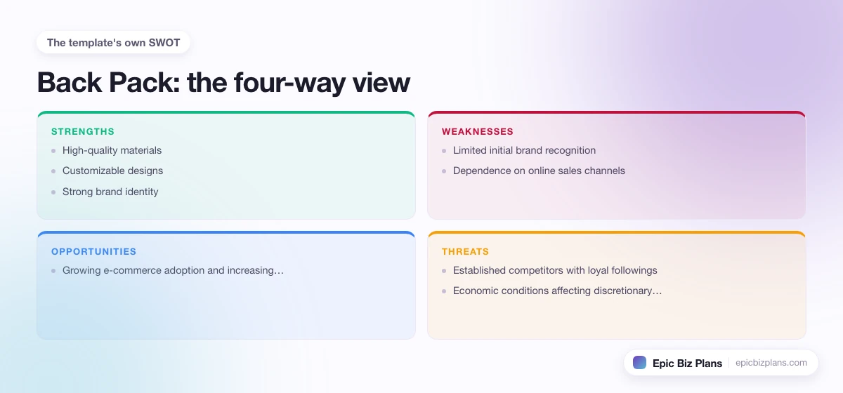 A four-quadrant SWOT grid for a Back Pack business: strengths, weaknesses, opportunities and threats.