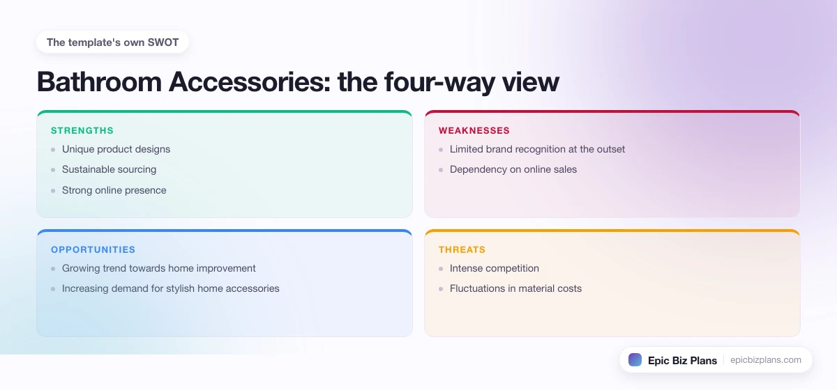 A four-quadrant SWOT grid for a Bathroom Accessories business: strengths, weaknesses, opportunities and threats.