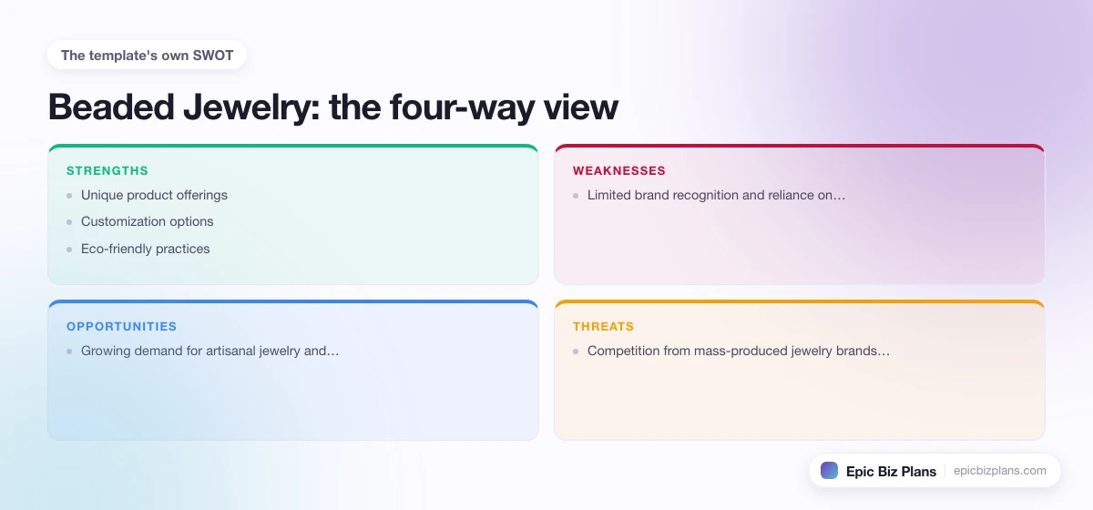 A four-quadrant SWOT grid for a Beaded Jewelry business: strengths, weaknesses, opportunities and threats.
