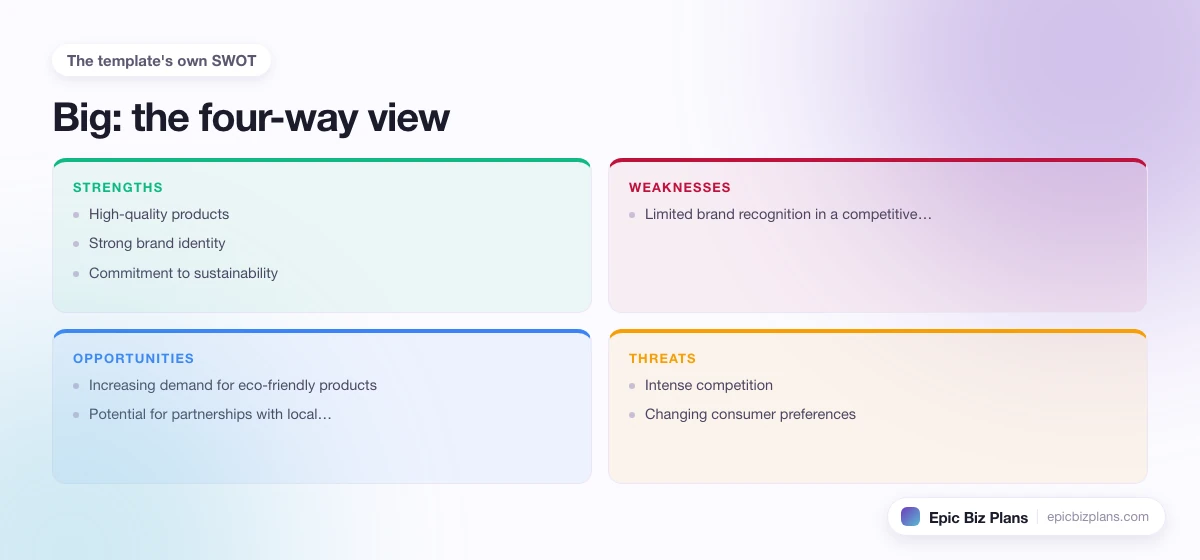 A four-quadrant SWOT grid for a Big business: strengths, weaknesses, opportunities and threats.