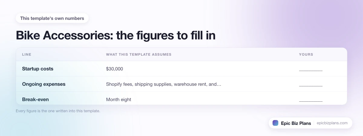 The startup cost, projected revenue and ongoing expenses this Bike Accessories template assumes, with a blank column to fill in.