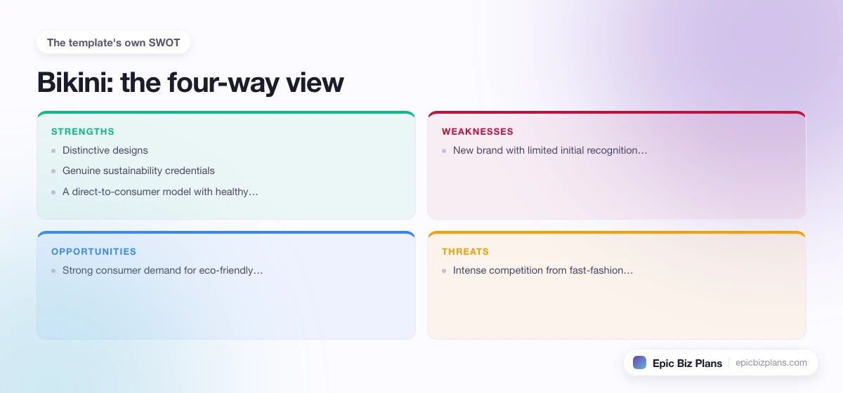 A four-quadrant SWOT grid for a Bikini business: strengths, weaknesses, opportunities and threats.