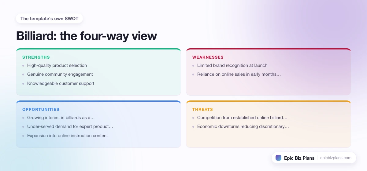 A four-quadrant SWOT grid for a Billiard business: strengths, weaknesses, opportunities and threats.